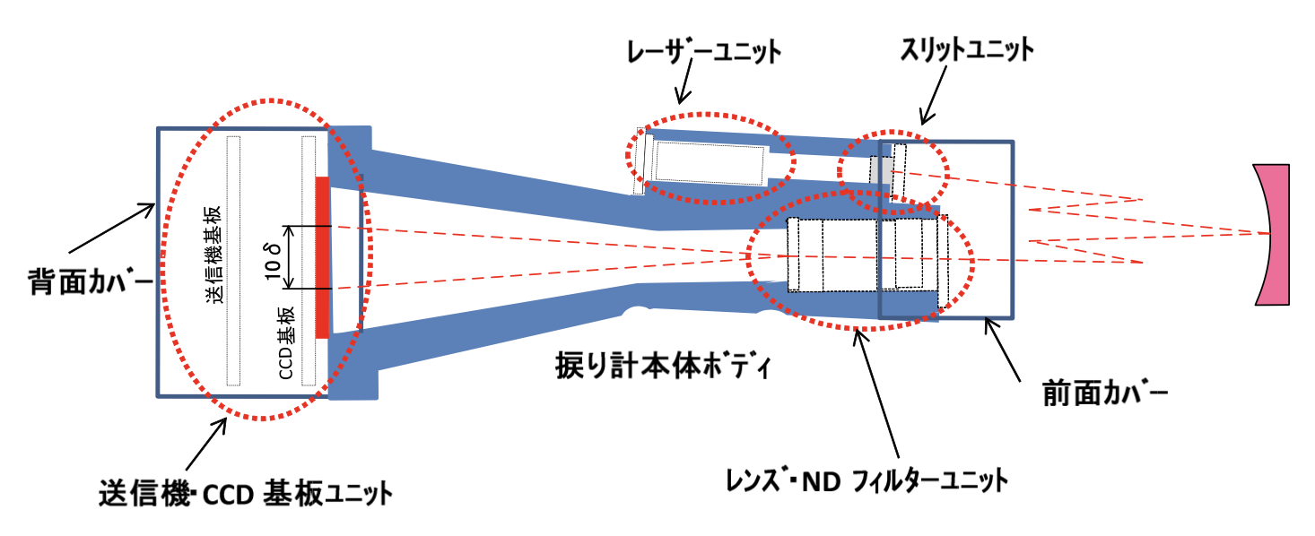 軸馬力計 | MHIマリンエンジニアリング株式会社
